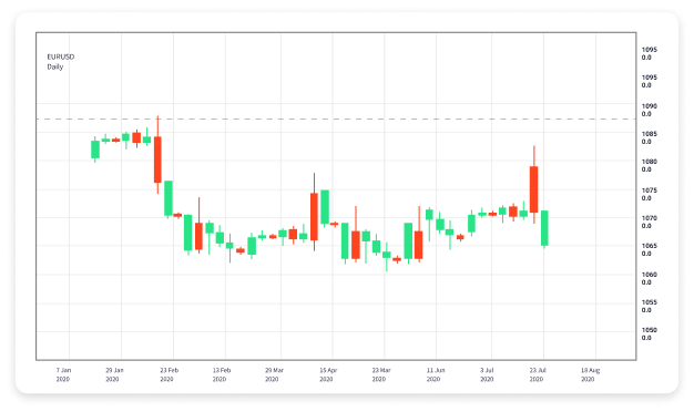 Unlock the Secrets to Successful Online Forex Trading